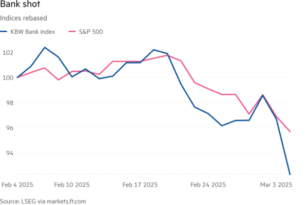 It’s a growth scare first and a tariff scare second