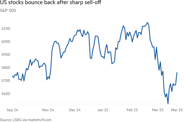 US stocks climb on hopes for less aggressive tariffs