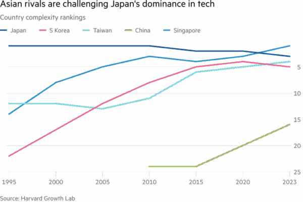 Can Japan hold on to its ‘indispensable’ companies?